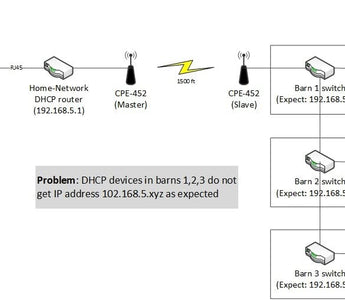 Compatible With Your Subnet, Solution