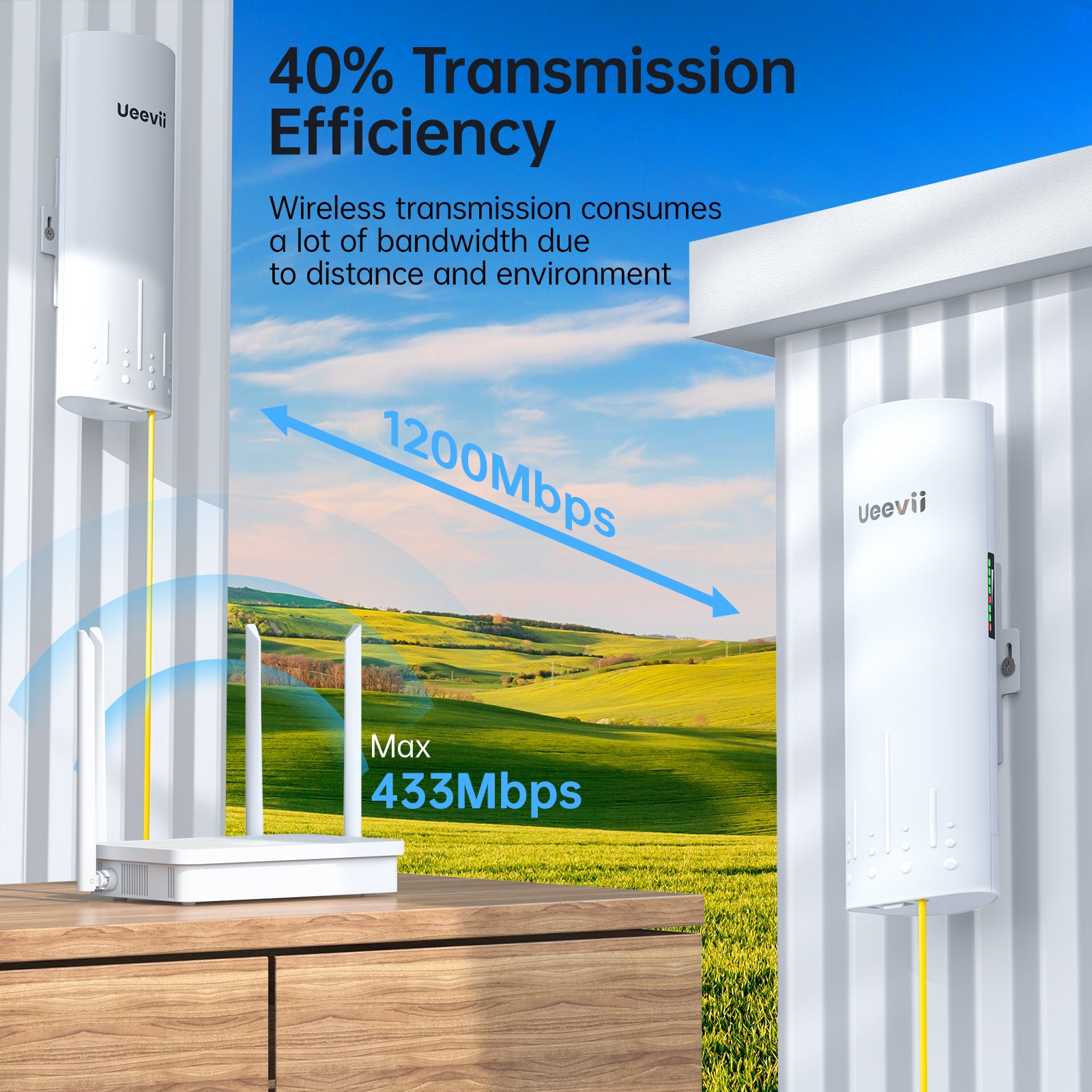 UeeVii CPE820 Wireless Bridge Gigabit High Speed 3KM Outdoor CPE,2-Pack