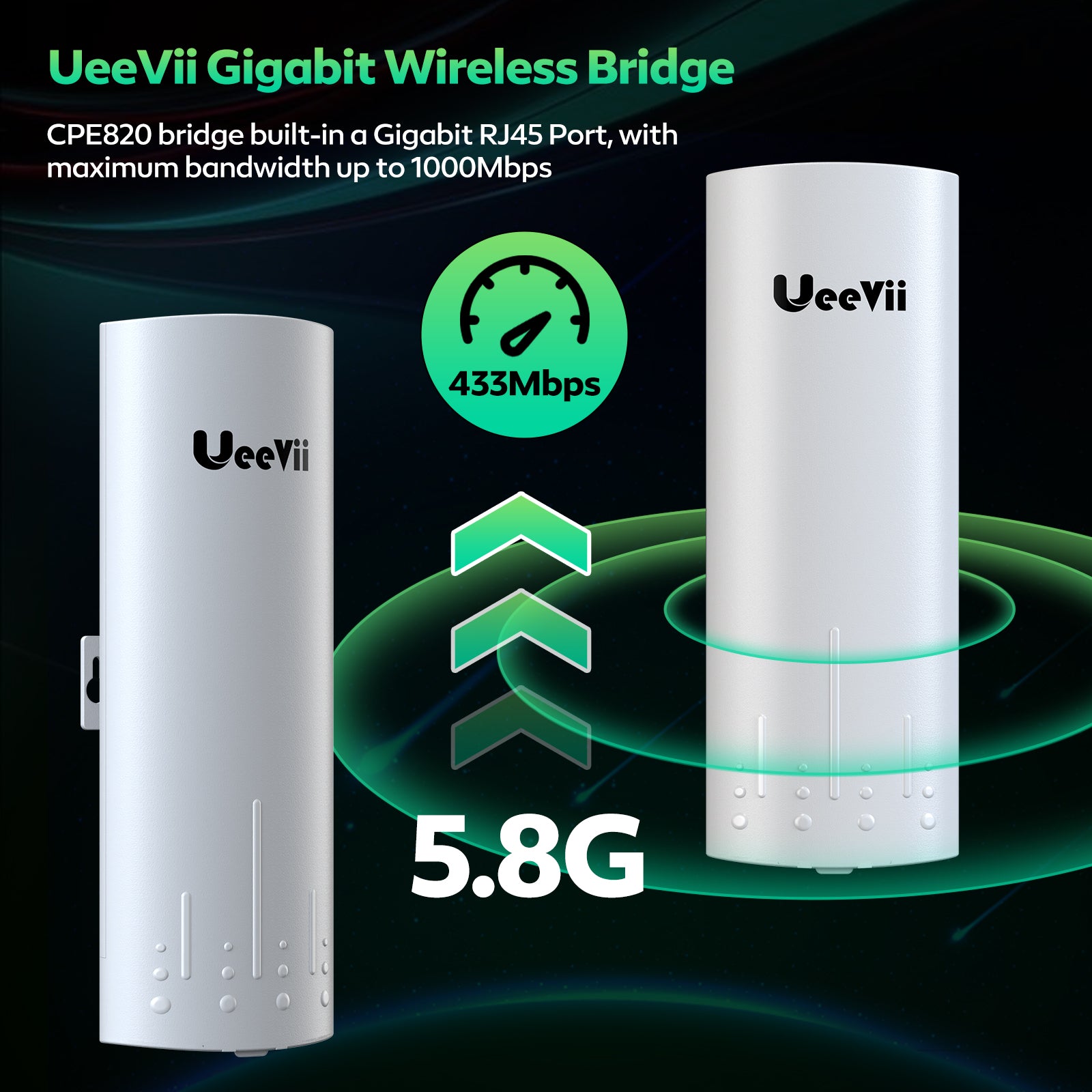 UeeVii CPE820 Wireless Bridge Gigabit High Speed 3KM Outdoor CPE With Bracket Mount,2-Pack